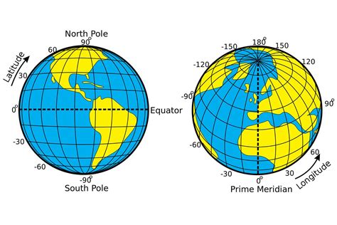 GPS coordinates, latitude and longitude with .